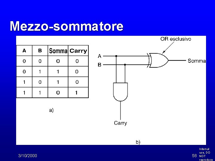 Mezzo-sommatore 3/10/2000 58 Internal use, DO NOT reproduce 