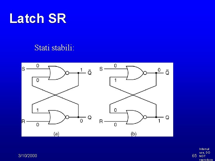 Latch SR Stati stabili: 3/10/2000 65 Internal use, DO NOT reproduce 