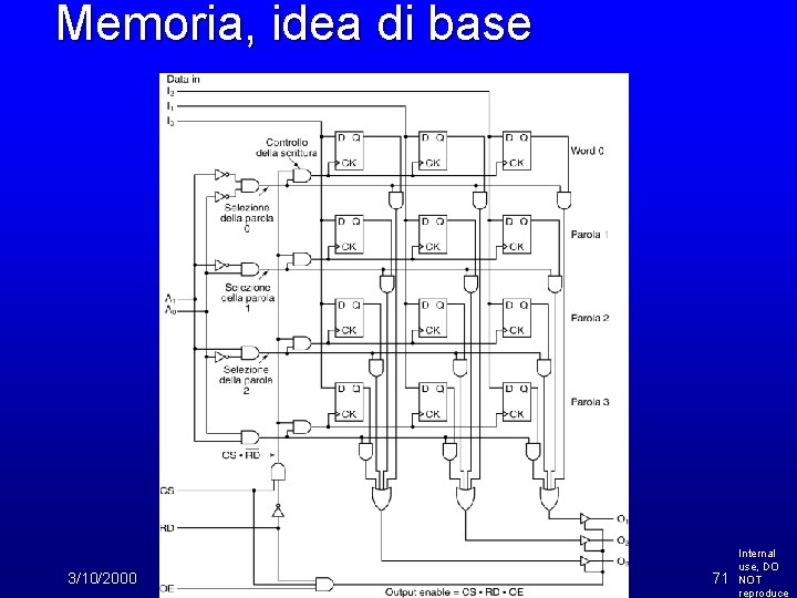 Memoria, idea di base 3/10/2000 71 Internal use, DO NOT reproduce 