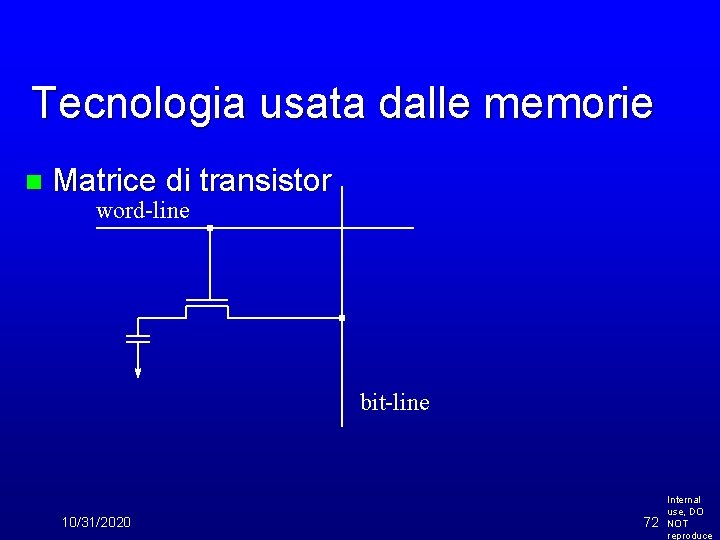 Tecnologia usata dalle memorie n Matrice di transistor word-line bit-line 10/31/2020 72 Internal use,