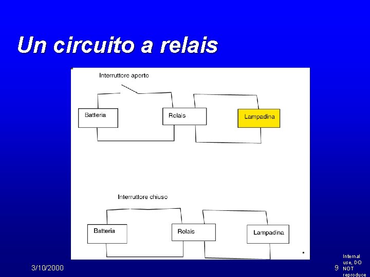 Un circuito a relais 3/10/2000 9 Internal use, DO NOT reproduce 