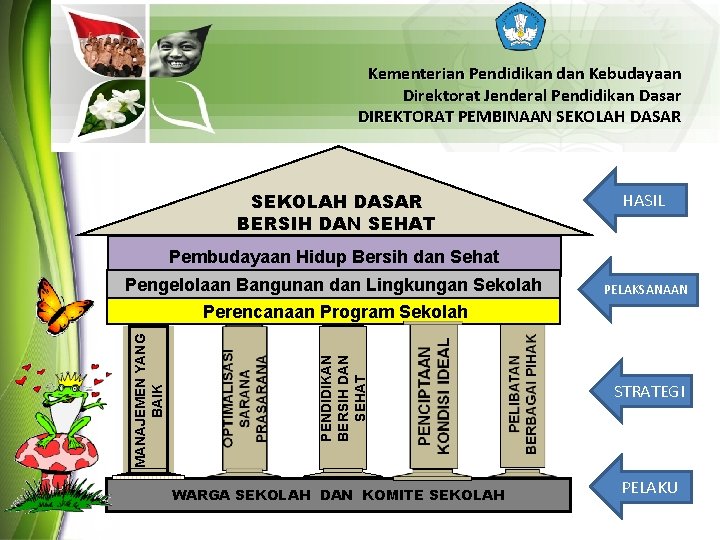 Kementerian Pendidikan dan Kebudayaan Direktorat Jenderal Pendidikan Dasar DIREKTORAT PEMBINAAN SEKOLAH DASAR BERSIH DAN