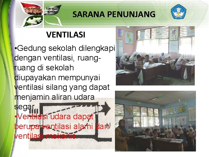 SARANA PENUNJANG VENTILASI • Gedung sekolah dilengkapi dengan ventilasi, ruang di sekolah diupayakan mempunyai