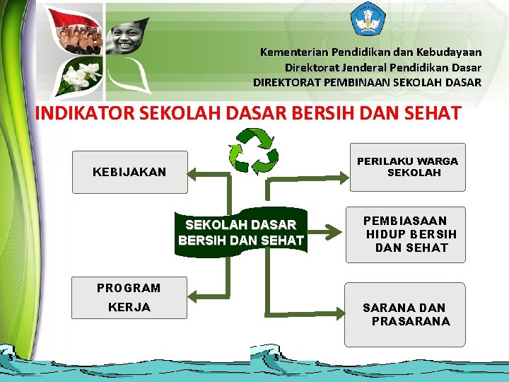 Kementerian Pendidikan dan Kebudayaan Direktorat Jenderal Pendidikan Dasar DIREKTORAT PEMBINAAN SEKOLAH DASAR INDIKATOR SEKOLAH