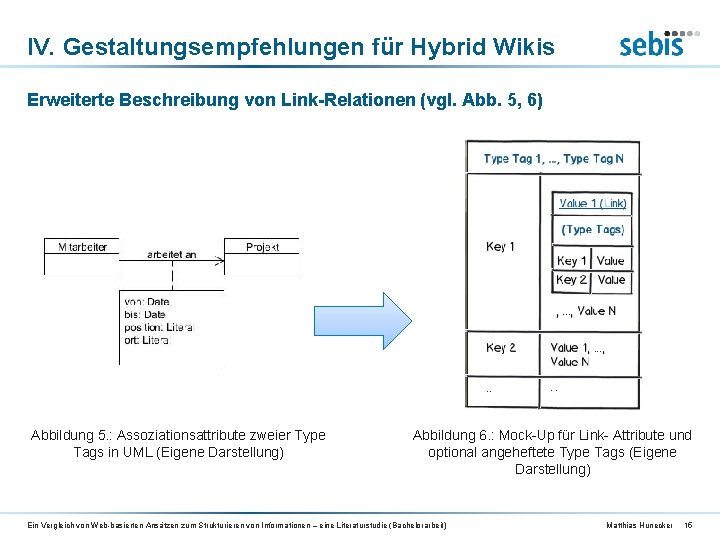 IV. Gestaltungsempfehlungen für Hybrid Wikis Erweiterte Beschreibung von Link-Relationen (vgl. Abb. 5, 6) Abbildung