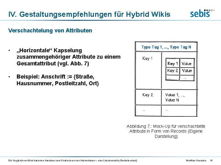 IV. Gestaltungsempfehlungen für Hybrid Wikis Verschachtelung von Attributen • „Horizontale“ Kapselung zusammengehöriger Attribute zu