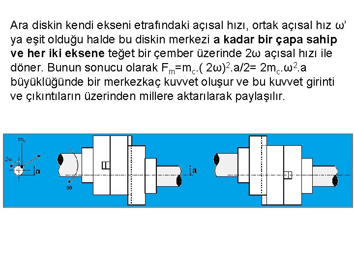 Ara diskin kendi ekseni etrafındaki açısal hızı, ortak açısal hız ω’ ya eşit olduğu