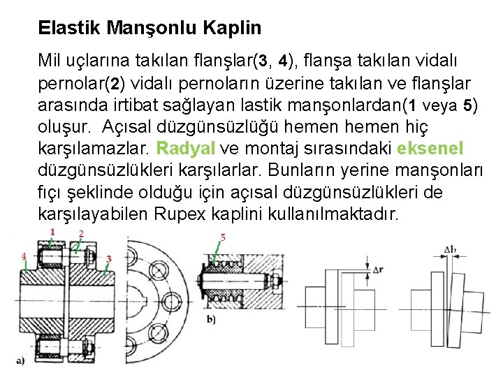 Elastik Manşonlu Kaplin Mil uçlarına takılan flanşlar(3, 4), flanşa takılan vidalı pernolar(2) vidalı pernoların