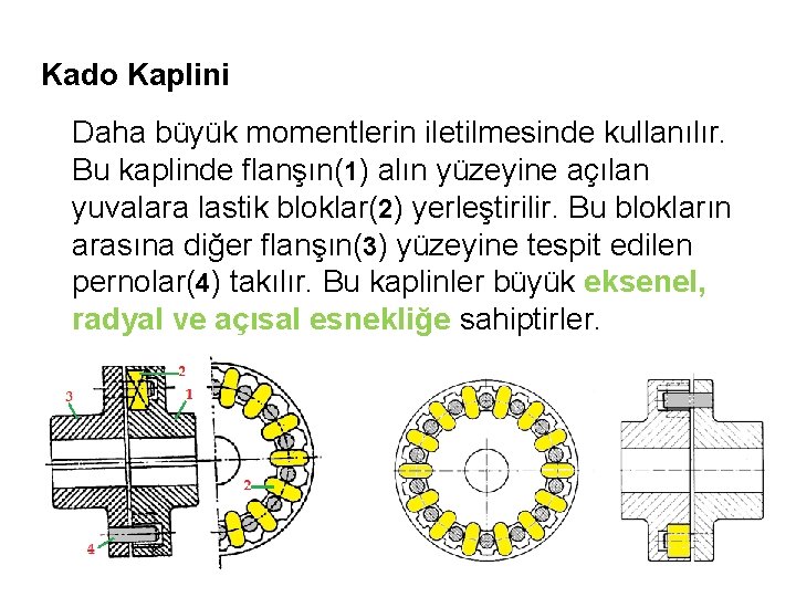 Kado Kaplini Daha büyük momentlerin iletilmesinde kullanılır. Bu kaplinde flanşın(1) alın yüzeyine açılan yuvalara