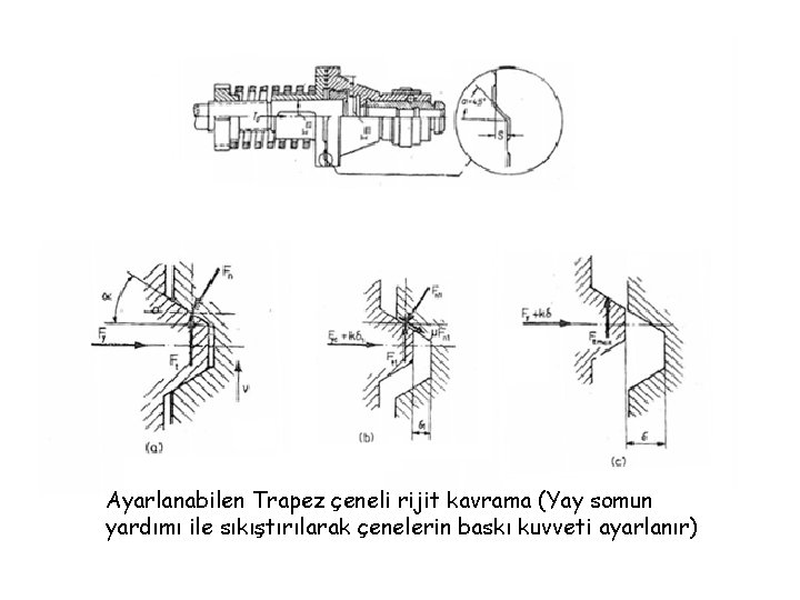 Ayarlanabilen Trapez çeneli rijit kavrama (Yay somun yardımı ile sıkıştırılarak çenelerin baskı kuvveti ayarlanır)