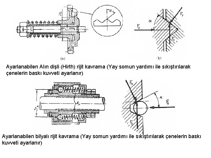 Ayarlanabilen Alın dişli (Hirth) rijit kavrama (Yay somun yardımı ile sıkıştırılarak çenelerin baskı kuvveti