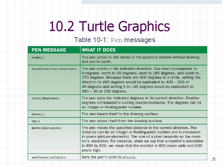 10. 2 Turtle Graphics Table 10 -1: Pen messages 26 