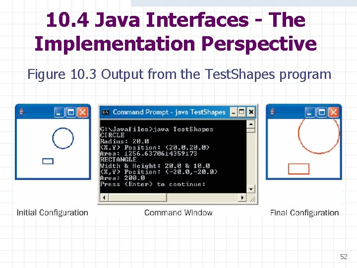 10. 4 Java Interfaces - The Implementation Perspective Figure 10. 3 Output from the