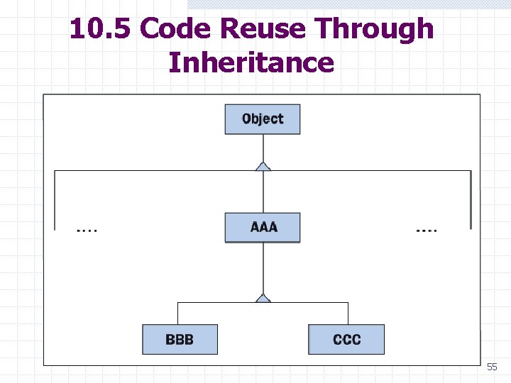 10. 5 Code Reuse Through Inheritance 55 