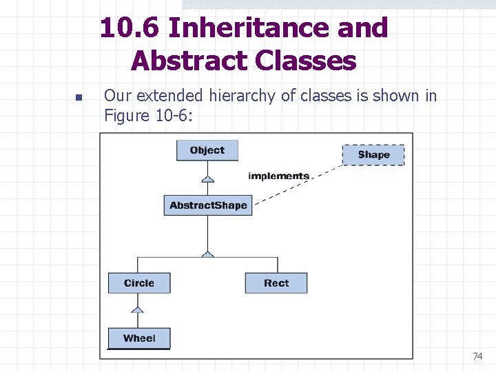 10. 6 Inheritance and Abstract Classes n Our extended hierarchy of classes is shown