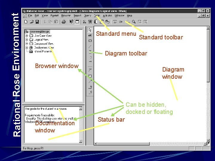 Rational Rose Environment Standard menu Standard toolbar Diagram toolbar Browser window (unique to each