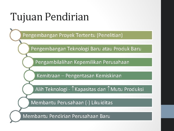 Tujuan Pendirian Pengembangan Proyek Tertentu (Penelitian) Pengembangan Teknologi Baru atau Produk Baru Pengambilalihan Kepemilikan