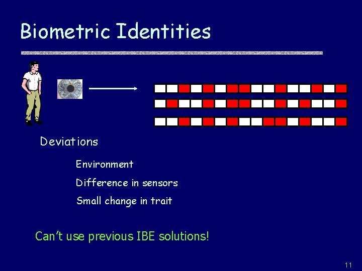Biometric Identities Deviations Environment Difference in sensors Small change in trait Can’t use previous