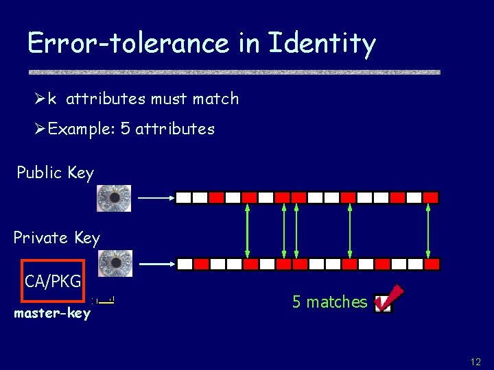 Error-tolerance in Identity Øk attributes must match ØExample: 5 attributes Public Key Private Key