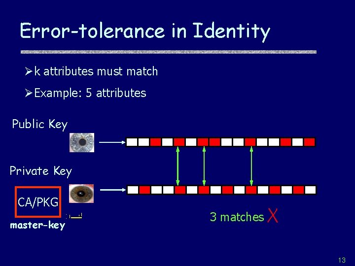 Error-tolerance in Identity Øk attributes must match ØExample: 5 attributes Public Key Private Key
