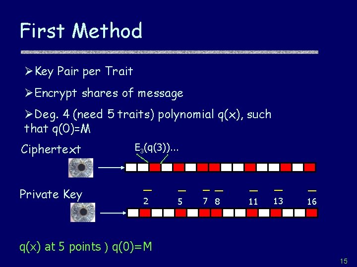 First Method ØKey Pair per Trait ØEncrypt shares of message ØDeg. 4 (need 5