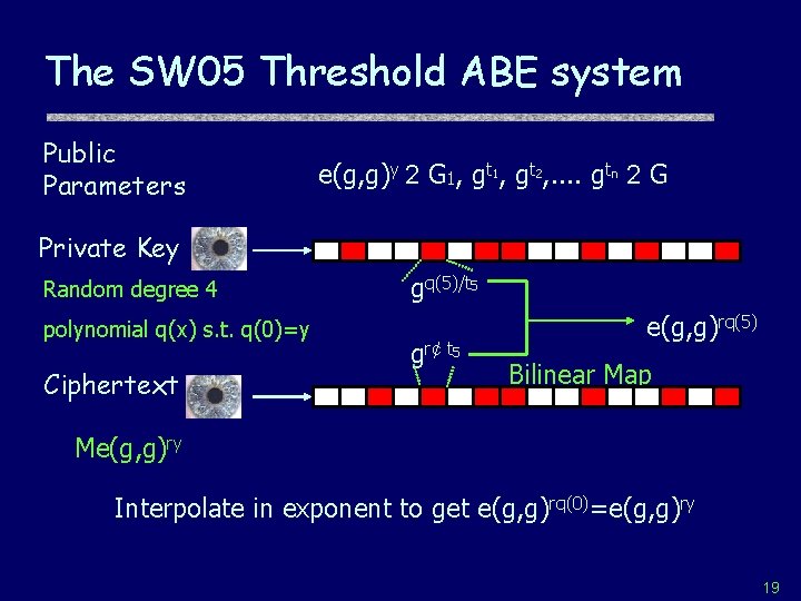 The SW 05 Threshold ABE system Public Parameters e(g, g)y 2 G 1, gt