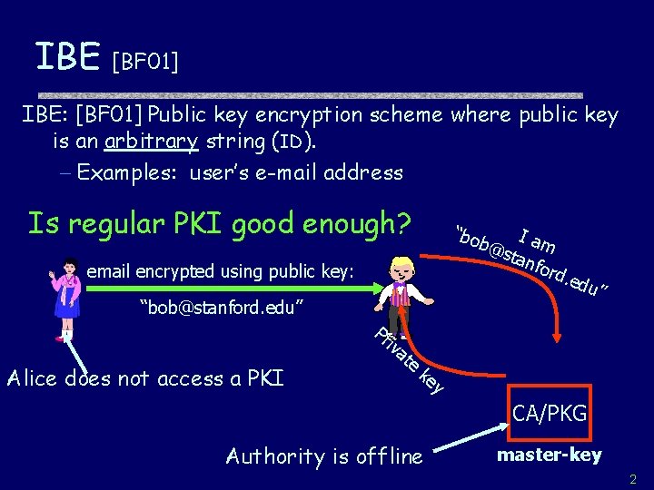 IBE [BF 01] IBE: [BF 01] Public key encryption scheme where public key is