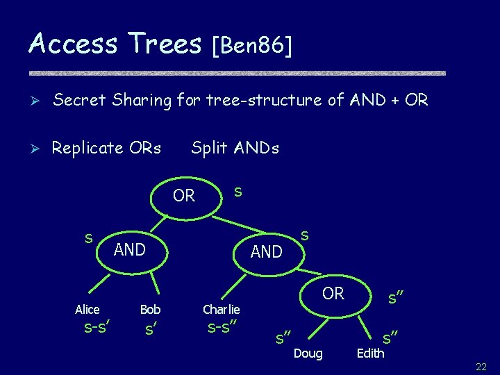 Access Trees [Ben 86] Ø Secret Sharing for tree-structure of AND + OR Ø