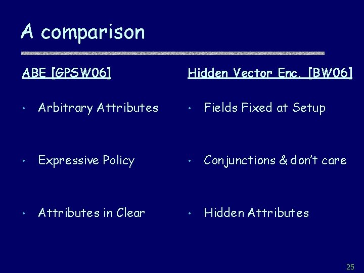 A comparison ABE [GPSW 06] Hidden Vector Enc. [BW 06] • Arbitrary Attributes •