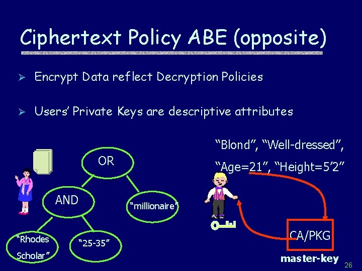 Ciphertext Policy ABE (opposite) Ø Encrypt Data reflect Decryption Policies Ø Users’ Private Keys