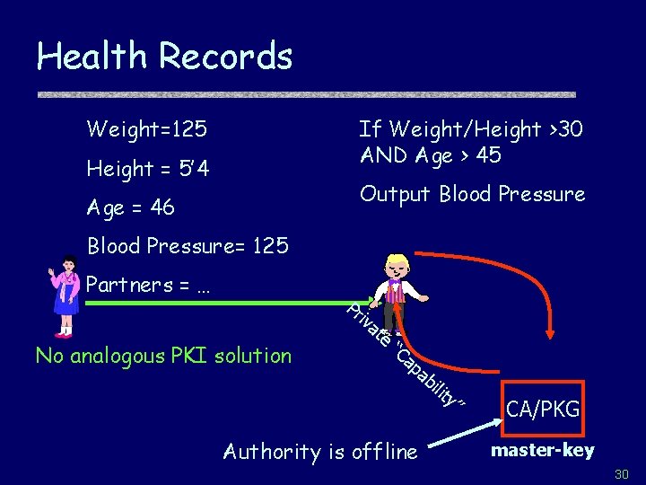 Health Records Weight=125 If Weight/Height >30 AND Age > 45 Height = 5’ 4