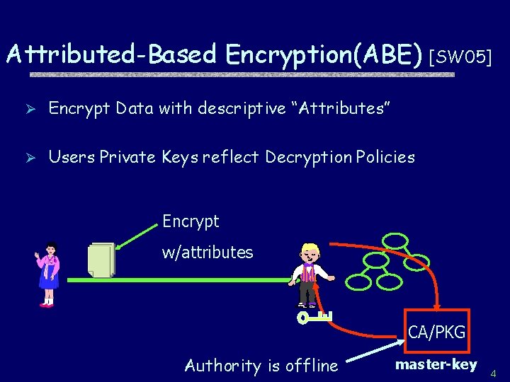 Attributed-Based Encryption(ABE) [SW 05] Ø Encrypt Data with descriptive “Attributes” Ø Users Private Keys