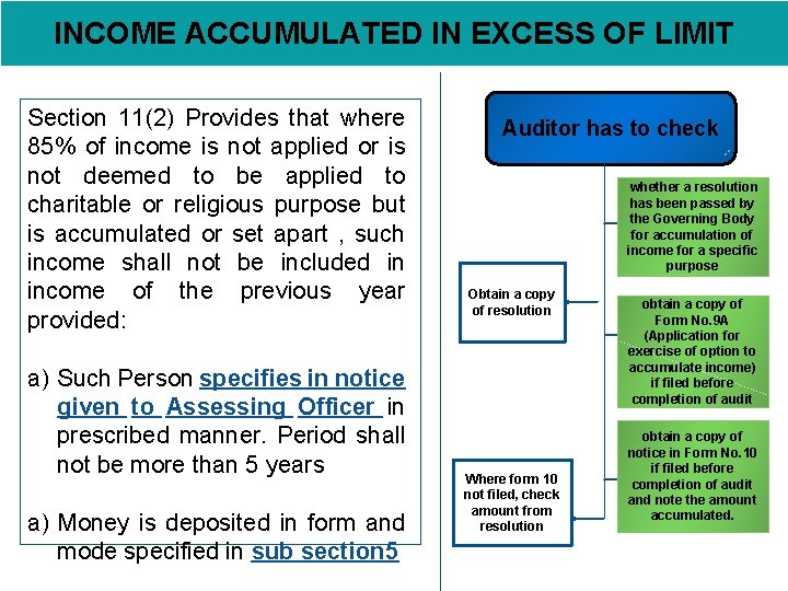 INCOME ACCUMULATED IN EXCESS OF LIMIT Section 11(2) Provides that where 85% of income