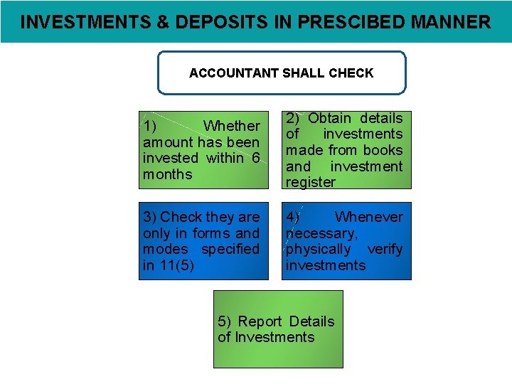 INVESTMENTS & DEPOSITS IN PRESCIBED MANNER ACCOUNTANT SHALL CHECK 1) Whether amount has been