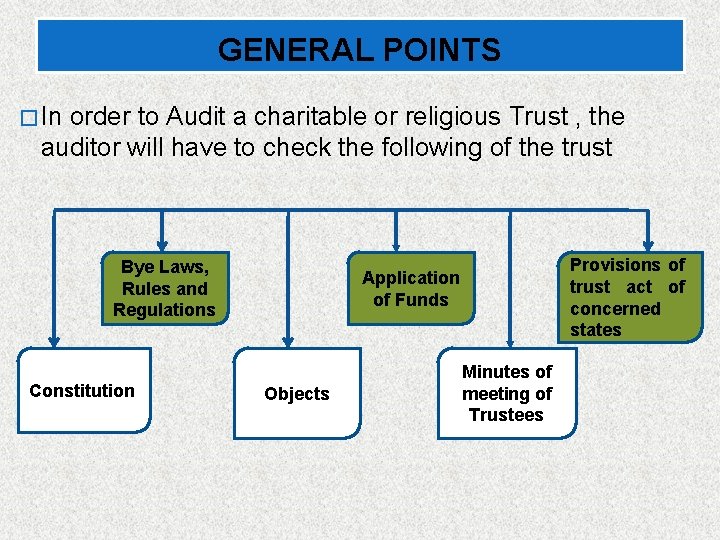 GENERAL POINTS � In order to Audit a charitable or religious Trust , the