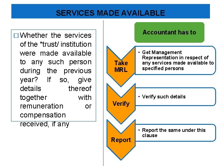 SERVICES MADE AVAILABLE the services of the *trust/ institution were made available to any