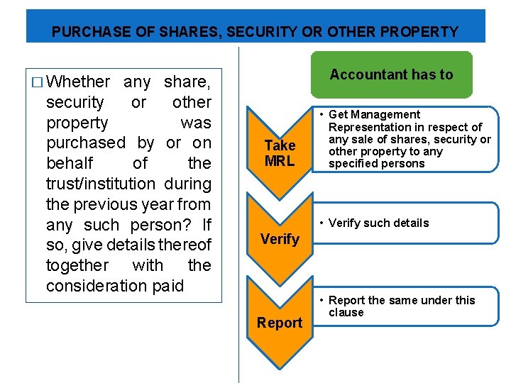 PURCHASE OF SHARES, SECURITY OR OTHER PROPERTY any share, security or other property was