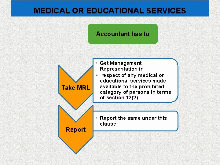 MEDICAL OR EDUCATIONAL SERVICES Accountant has to Take MRL Report • Get Management Representation