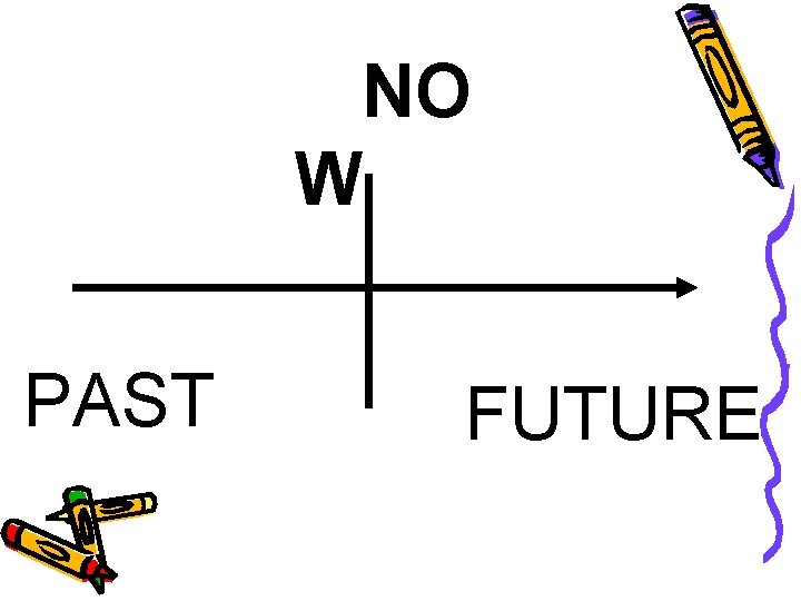 NO W PAST FUTURE 