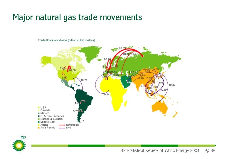 Major natural gas trade movements BP Statistical Review of World Energy 2004 © BP