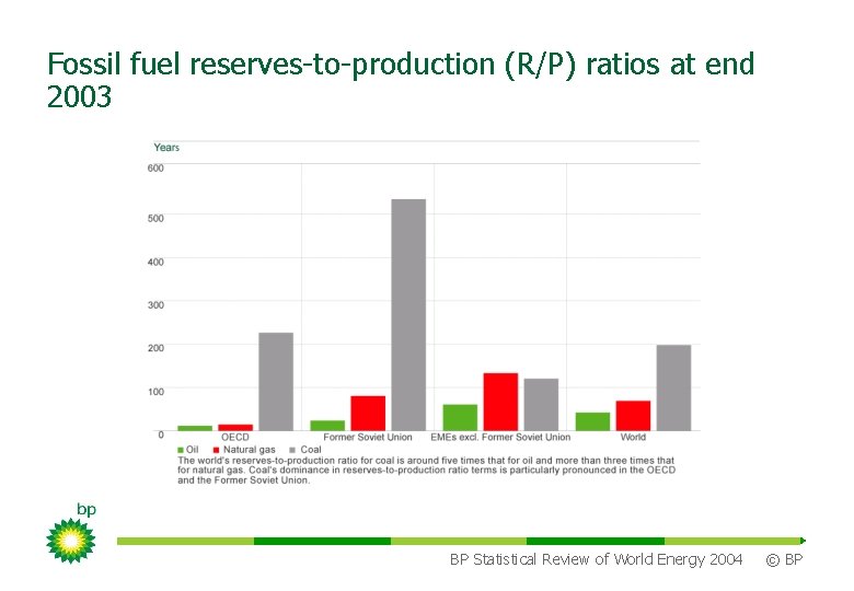 Fossil fuel reserves-to-production (R/P) ratios at end 2003 BP Statistical Review of World Energy