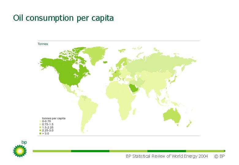 Oil consumption per capita BP Statistical Review of World Energy 2004 © BP 