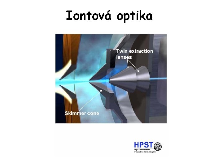 Iontová optika 