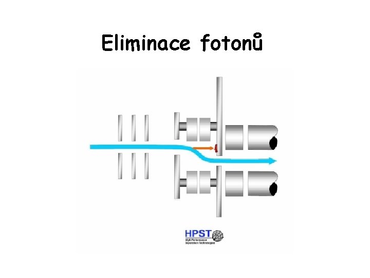 Eliminace fotonů 