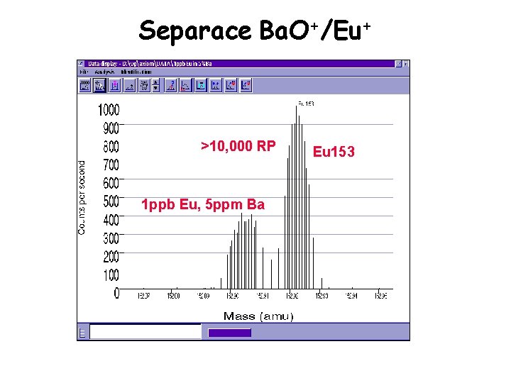Separace Ba. O+/Eu+ >10, 000 RP 1 ppb Eu, 5 ppm Ba Eu 153