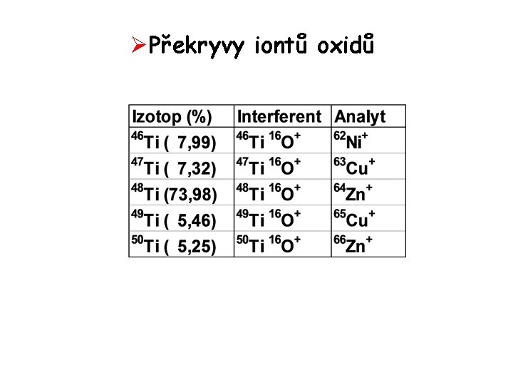 ØPřekryvy iontů oxidů 