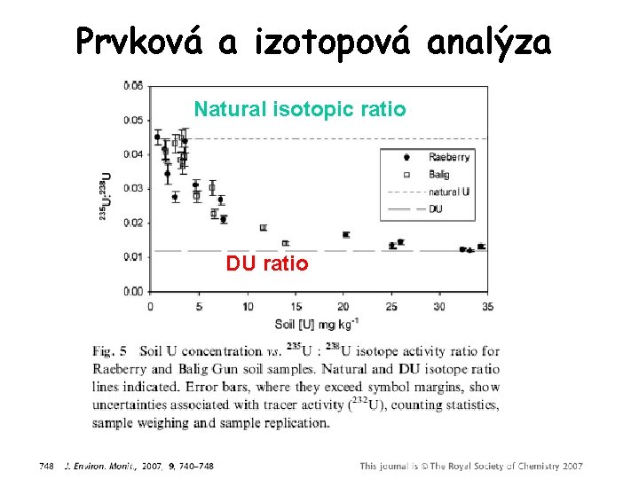 Prvková a izotopová analýza Natural isotopic ratio DU ratio 