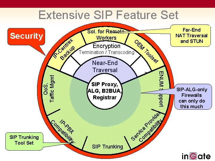 Extensive SIP Feature Set SIP Trunking Se r C vic om e pa Pro