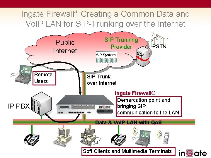 Ingate Firewall® Creating a Common Data and Vo. IP LAN for SIP-Trunking over the