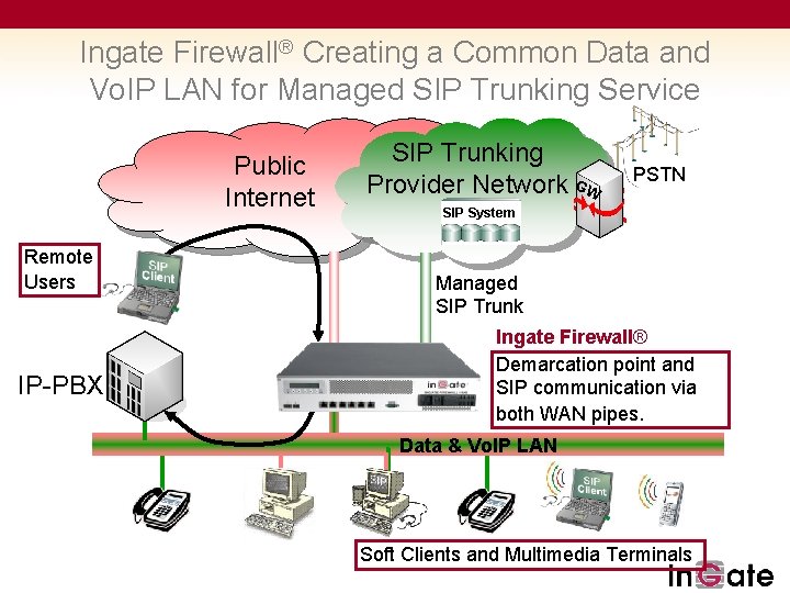 Ingate Firewall® Creating a Common Data and Vo. IP LAN for Managed SIP Trunking